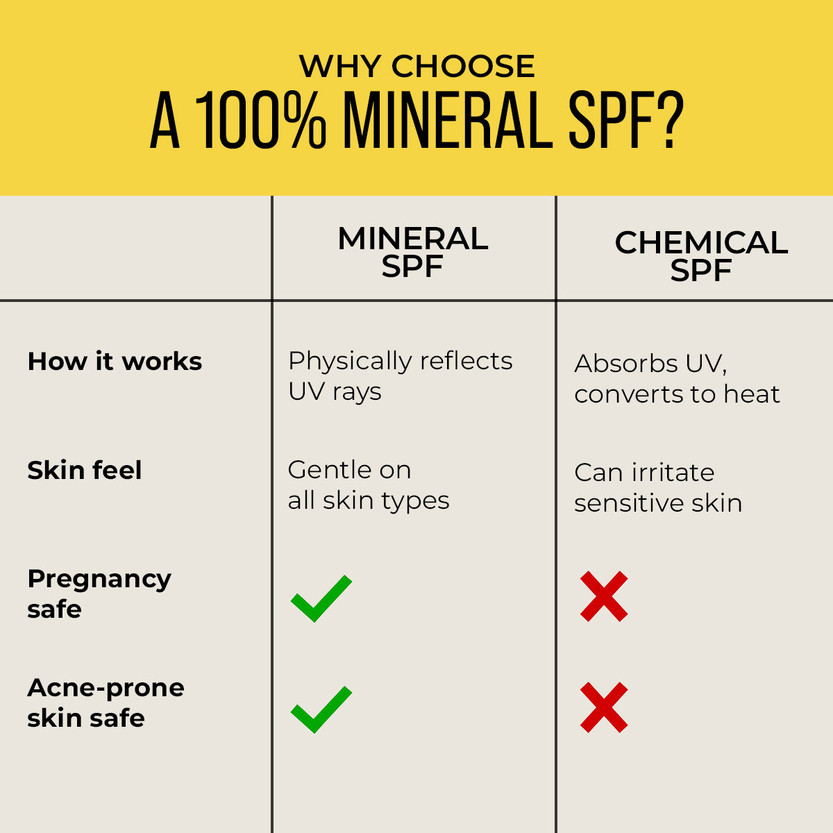 100% Mineral Invisible Fluid Sunscreen - 50g