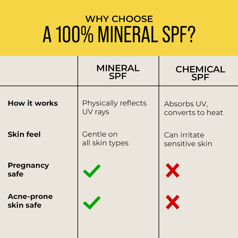 100% Mineral Invisible Fluid Sunscreen - 50g