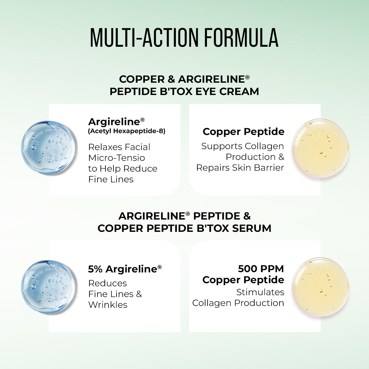 Anti-Aging Combo