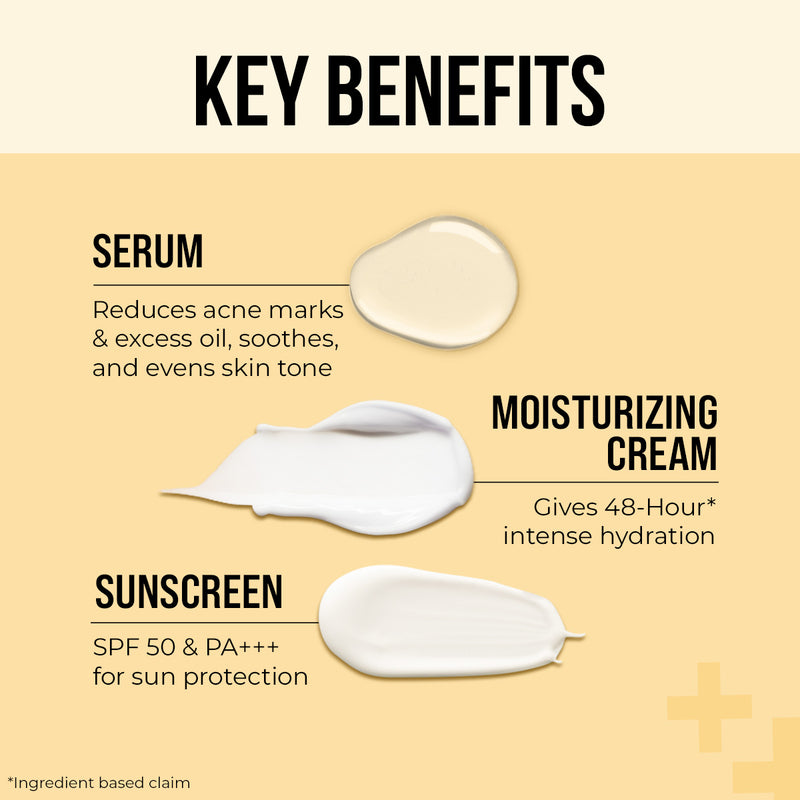 Acne Defense Kit