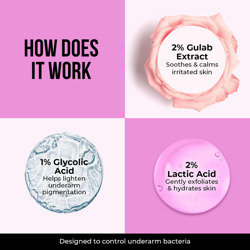 Gulab & Glycolic Acid Underarm Roll On - 50ml