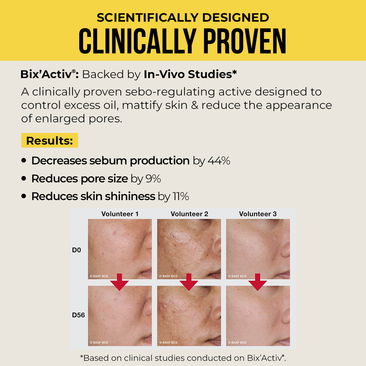 Centella & Niacinamide Oil-Free Matte Sunscreen - 50g