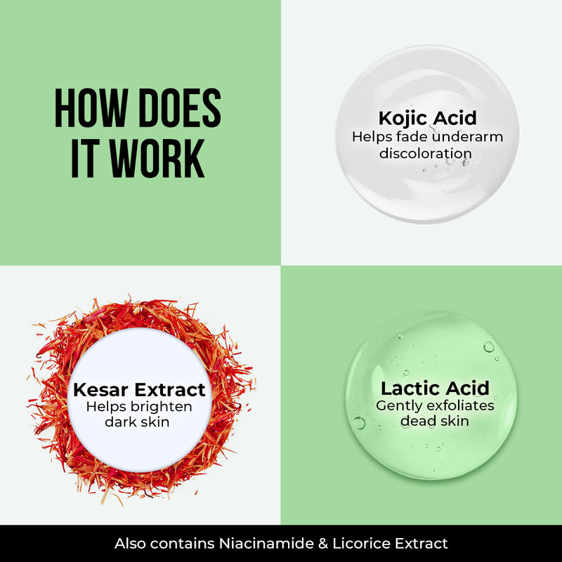 Kesar & Kojic Acid Underarm Roll On - 50ml